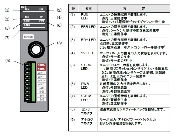 HS-R-Eのご紹介｜磁歪式リニア変位センサーのサンテスト株式会